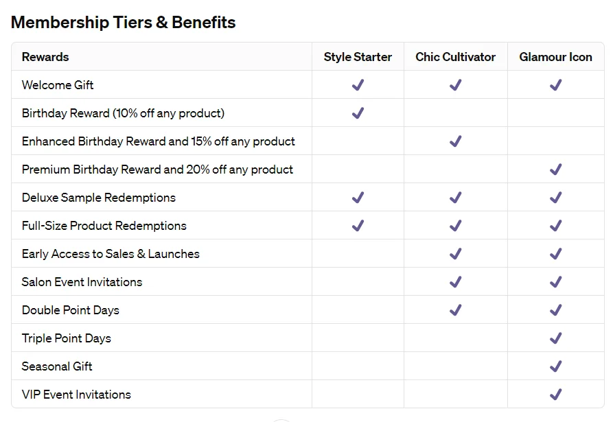 Graphic detailing tiers and benefits of the Waves Insiders program